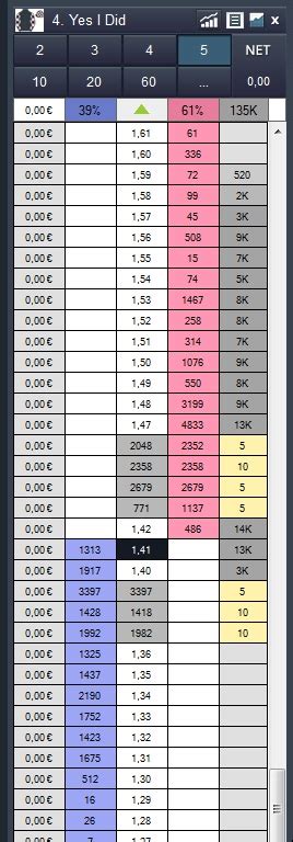 Odd Ball Betfair