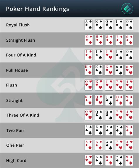 Omaha Poker Regeln Flush