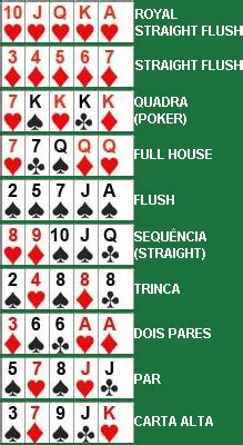 Omega Regras De Poker