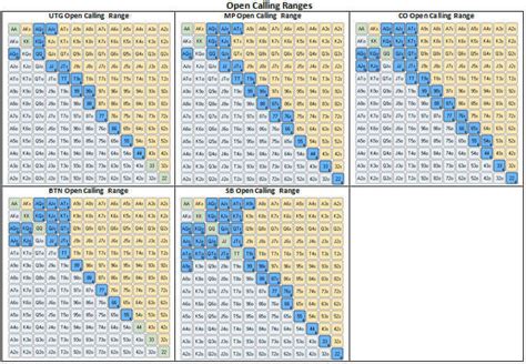 Openpoker Erlang