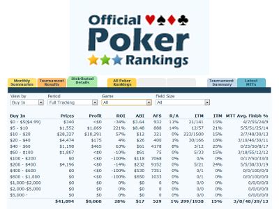 Opr Resultados Do Poker