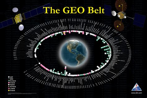 Orbital Slot De Arquivamentos