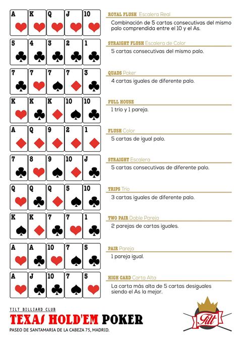 Orden De Juegos De Poker