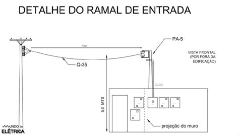 Padrao Minimo De Entrega De Slots