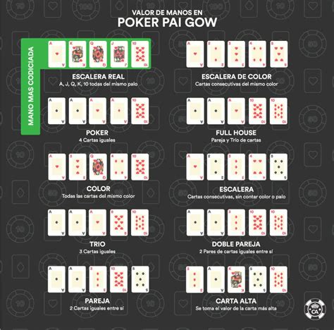 Pai Gow Poker Estrategia Basica