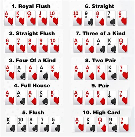Permutacoes E Combinacoes De Maos De Poker