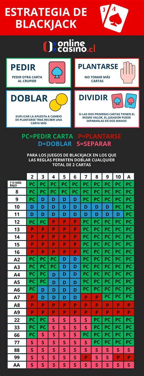 Piadas Para Blackjack Negociantes