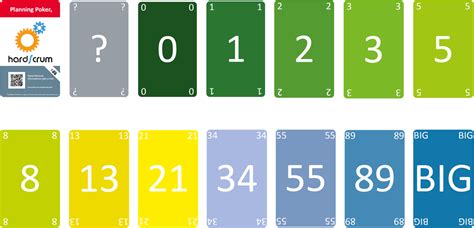 Planning Poker Numeros