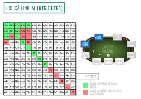 Poker 2 Nao Clique Em Jogos