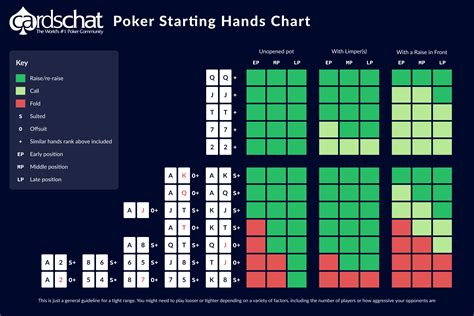 Poker 5start
