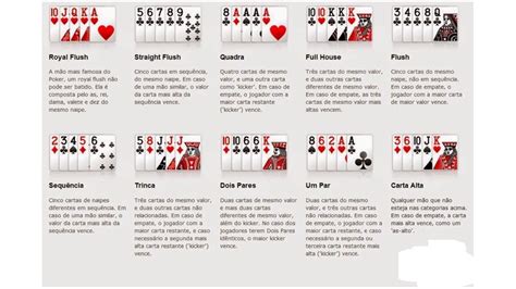 Poker Basico Maos