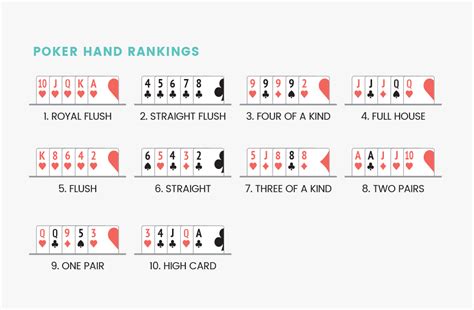 Poker Chines Terno Ranking