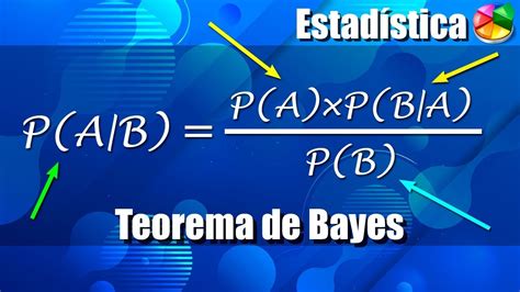 Poker De Bayes O Teorema De