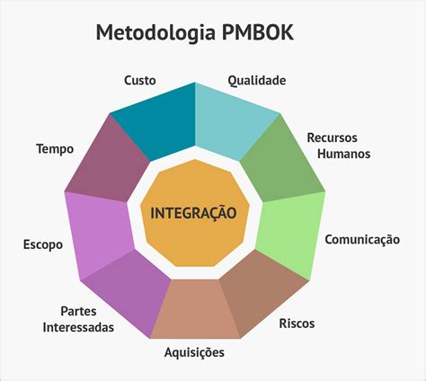 Poker De Gerenciamento De Projeto