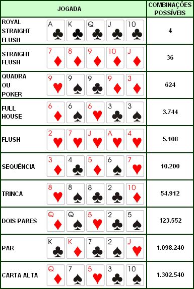 Poker De Viagem De Varna