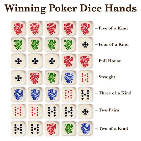 Poker Dice Instrucoes