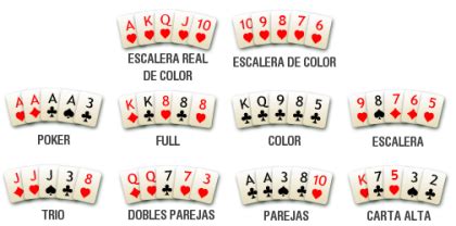 Poker Escalafon