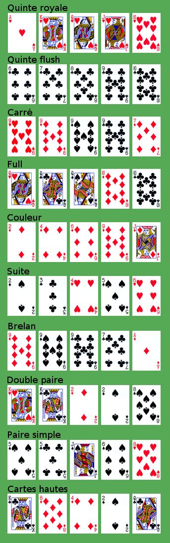 Poker Figury Wikipedia