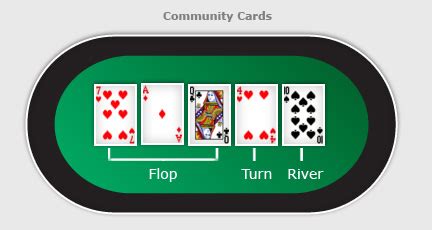 Poker Flop Turn Rio