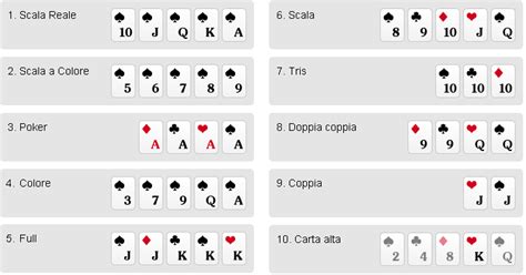 Poker Geracao De Streaming Italiano