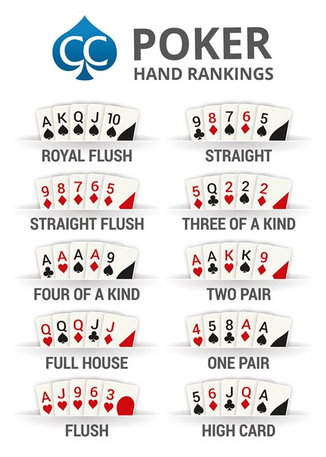 Poker Herois Ranking