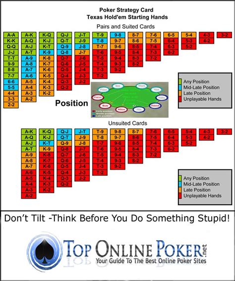 Poker Hold Em Estrategias