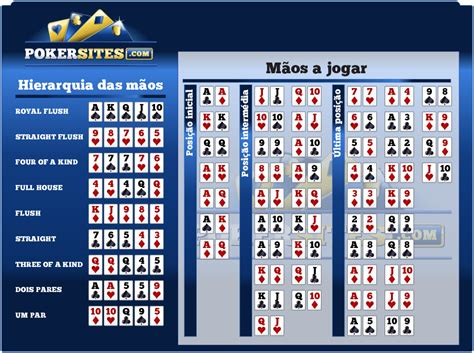 Poker Holdem Mao Inicial De Probabilidades