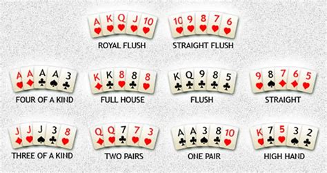 Poker Hry Pravidla