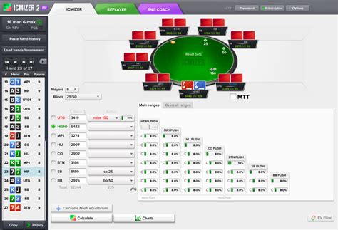 Poker Icm Calculadora Icmizer