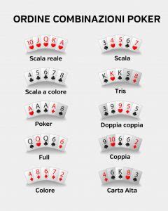 Poker Italia Regole