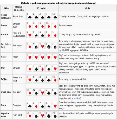 Poker Klasyczny Wikipedia