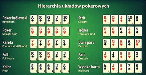 Poker Konfiguracja Kart