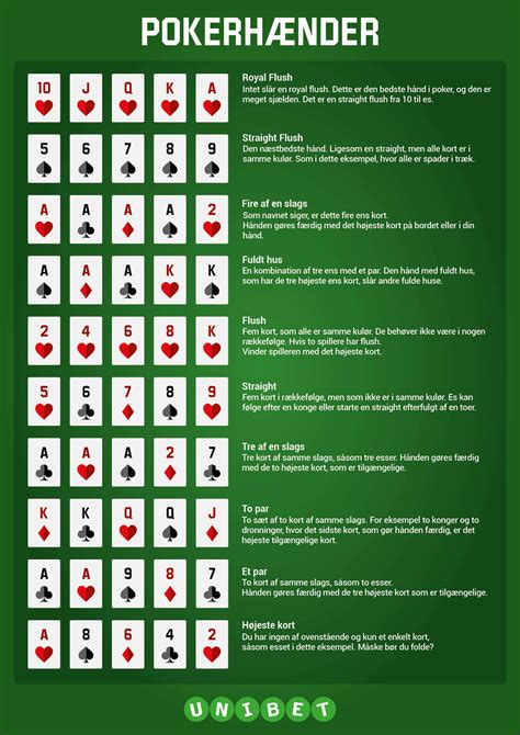 Poker Kort Kombinationer