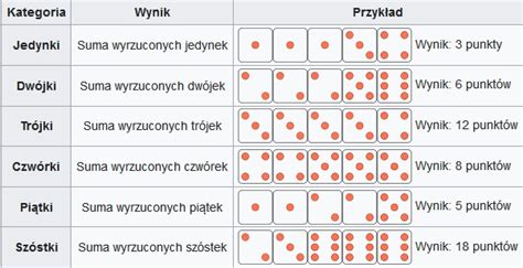 Poker Kosciany Zasady