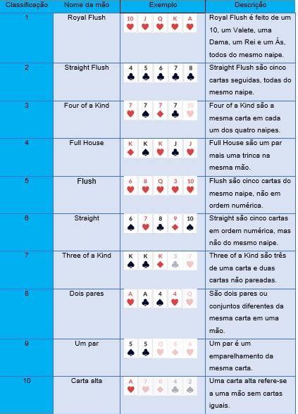 Poker Leren Iniciantes