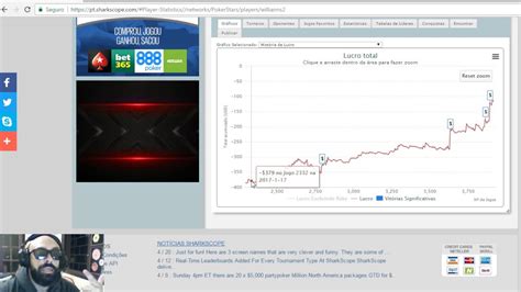 Poker Levantar Grafico