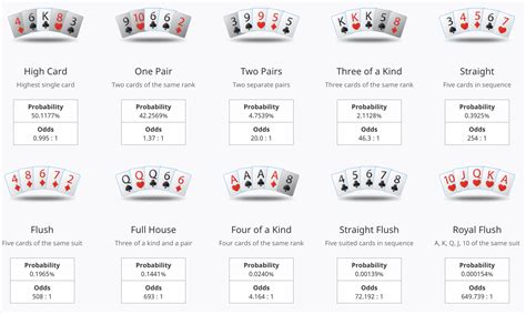 Poker Minimo Aantal Spelers