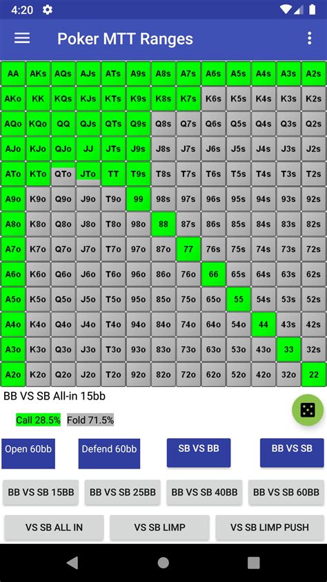 Poker Mtt Empurrar Dobra Grafico