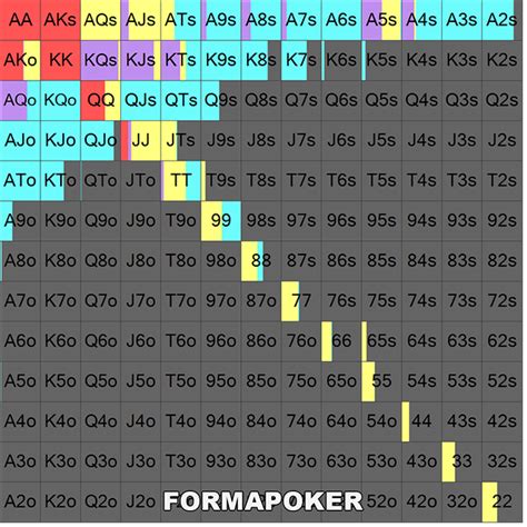 Poker Nl2 Grafico