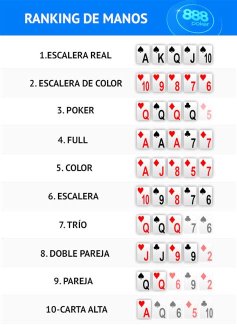 Poker Orden Combinaciones