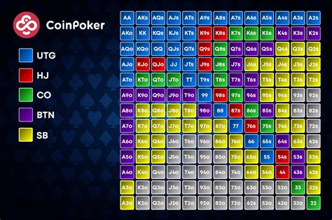 Poker Penalidades