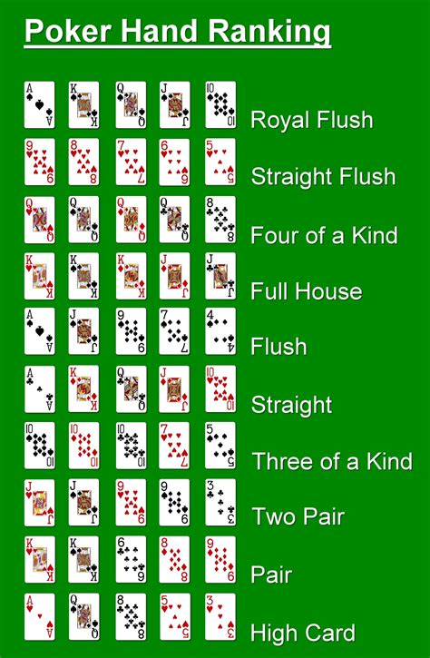 Poker Regels Kaarten Delen