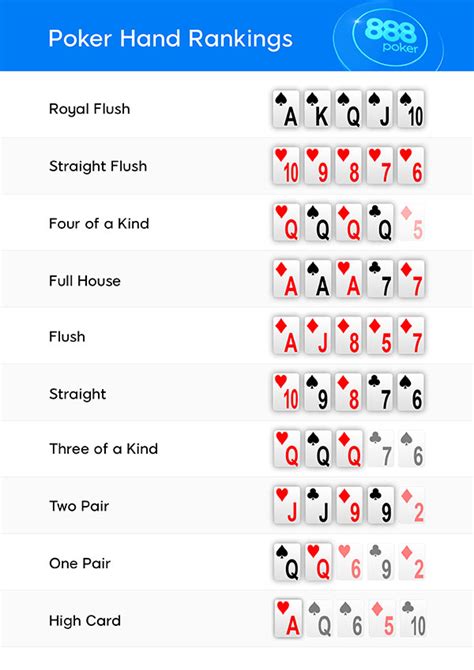 Poker Reglas Como Jugar