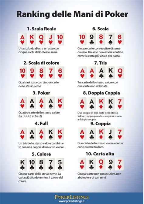 Poker Regole Scala Reale