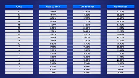 Poker Resultados E Estatisticas