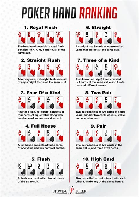 Poker Starthand Kategorien