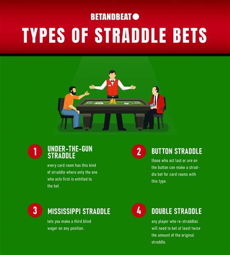 Poker Straddle Definicao