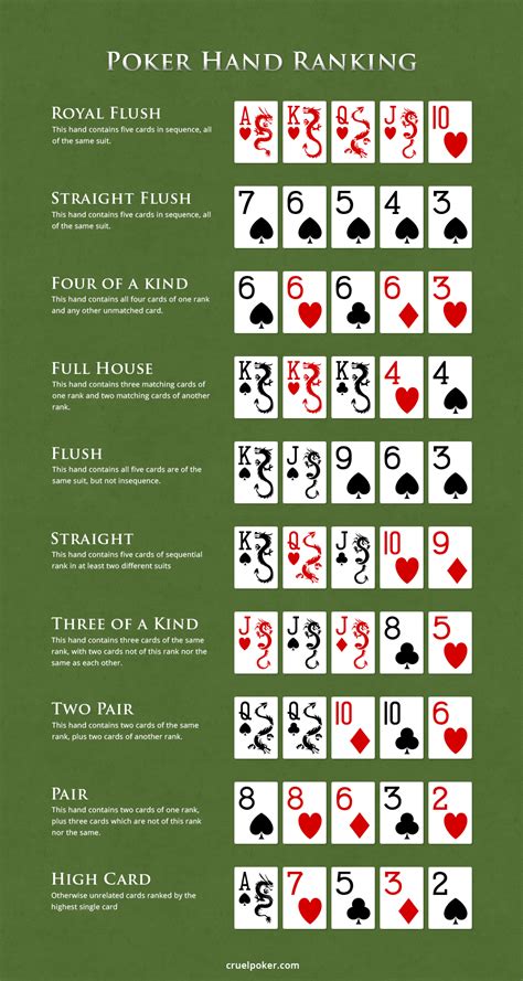 Poker Texas Holdem Reglas De Juego