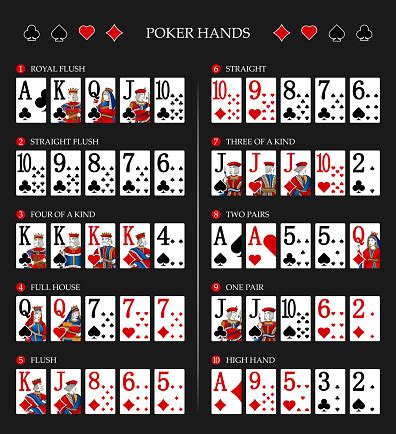 Poker Wertungen Texas Holdem