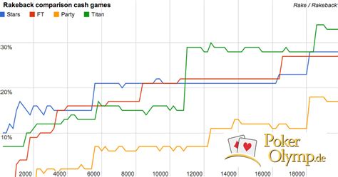 Pokerolymp Rake Vergleich